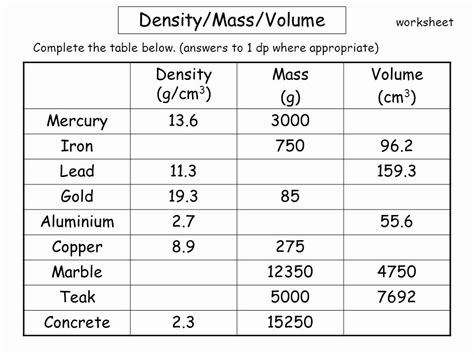 50 Mass Volume Density Worksheet