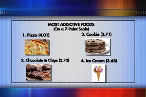 Most Addictive Foods - WFXB