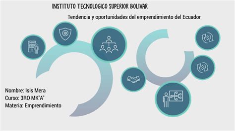 Tendencia Y Oportunidades Del Emprendimiento Del Ecuador By Isis Mera