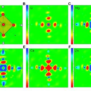 Charge Density Difference Contour Plots Of Mgsc Se Structures