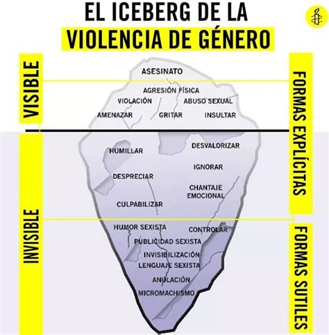 GAtos Sindicales Amnistía Internacional El iceberg de la violencia de