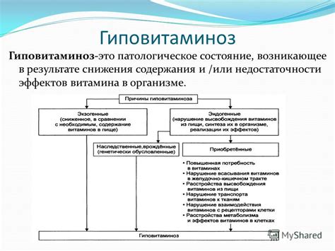 Презентация на тему: "Выполнили студентки 316 группы: Гильмутдинова М.У ...