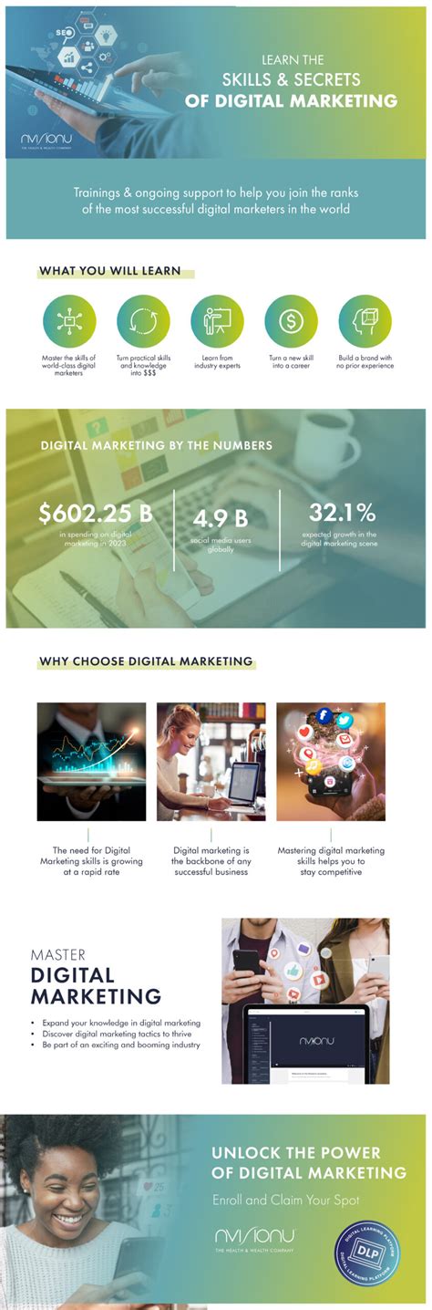 Digital Marketing infographic – NvisionU – Media HUB