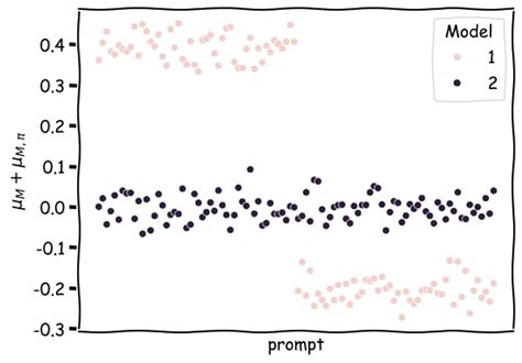 Gradient Blog Ruler Vs Gradients 1m Context Length Llama 3 70b