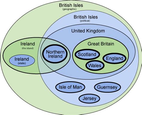 The United Kingdom - British Culture, Customs and Traditions