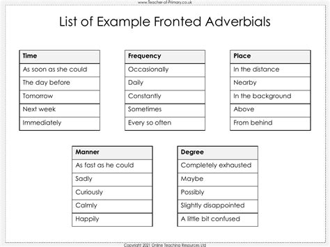 Fronted Adverbials Worksheet English Year 3