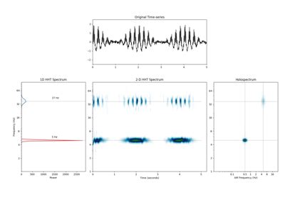 Spectrum Analysis Emd 0 0 1 Dev127 Documentation