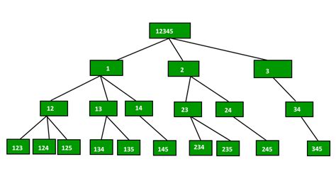 Combination Generator Algorithm Eralasopa