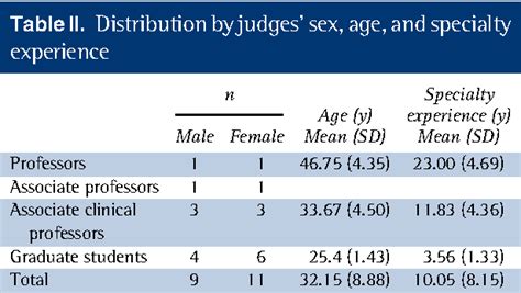 Figure 1 From Differences In Facial Profile And Dental Esthetic Perceptions Between Young Adults