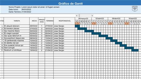 Gráfico de Gantt O que é Para que serve Como é feito