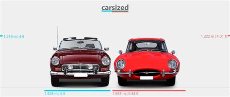 Dimensions MG MGB 1962 1974 Vs Jaguar E Type 1961 1968