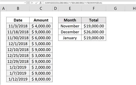 How To Sum By Month In Pivot Table Printable Timeline Templates