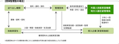 外国人技能実習生共同受入事業｜外国人労働者の技能実習生共同受入・購買は広島の中国経済交流協同組合