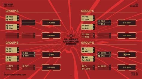 Valorant Vct Champions Schedule Format Teams