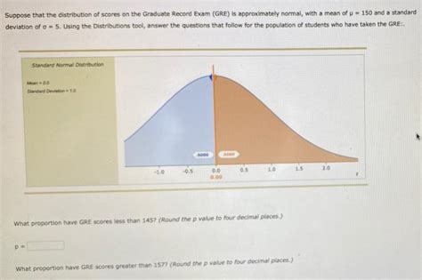 Solved Suppose That The Distribution Of Scores On The Chegg