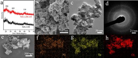 A Xrd Patterns Of Nife Ldh And Nife Ldh A B Semand C Tem Images