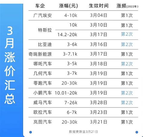 哪些电车更值得买 电动车集体涨价这事儿你怎么看？ 搜狐汽车 搜狐网