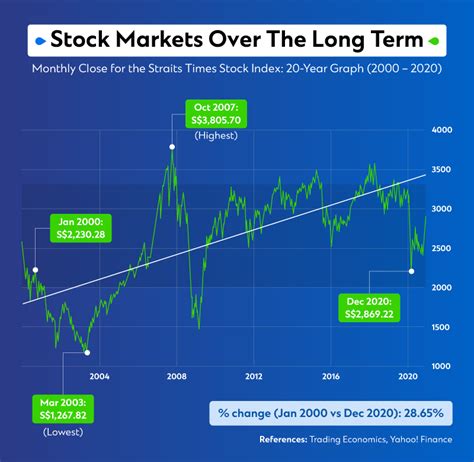 How To Choose Between Long Term And Short Term Investments A Deep Dive