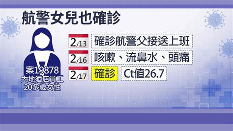 桃機航警隱匿疫調！黃珊珊怒：延誤匡列時間