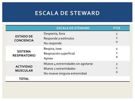 ESCALA DE ALDRETE ESCALA DE SEDACIÓN DE RAMSAY Con ansiedad y agitación