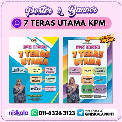 [ 7 TERAS UTAMA KPM ] POSTER 7 TERAS UTAMA KPM | BANNER 7 TERAS UTAMA ...