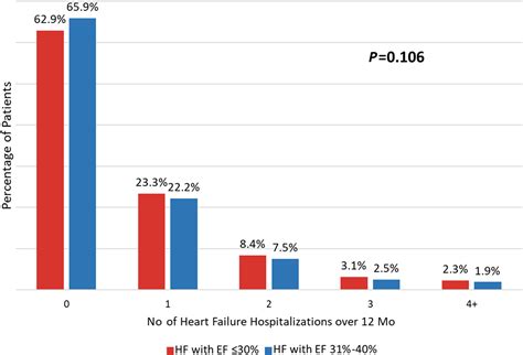 Clinical Profile Health Care Costs And Outcomes Of Patients