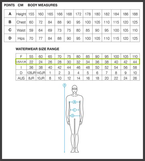 Swimsuit Conversion Chart