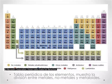 Energia De Ionizacion Tabla Periodica 2