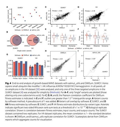 Biodecoded On Twitter Satmut Utils A Simulation And Variant Calling