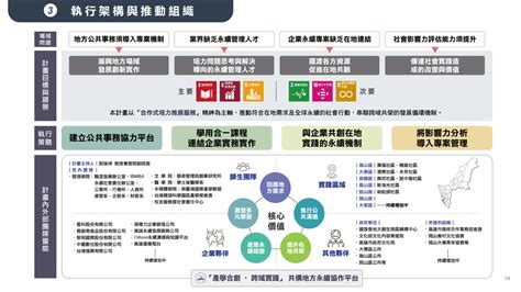 產學合創·跨域實踐：共構地方永續協作平台 國立中山大學社會實踐網