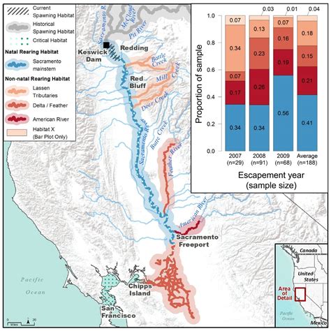 Pacific Salmon Migration Routes