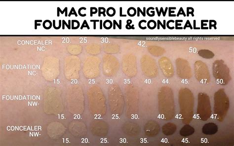 Mac Pro Longwear Foundation Review And Swatches Of Shades