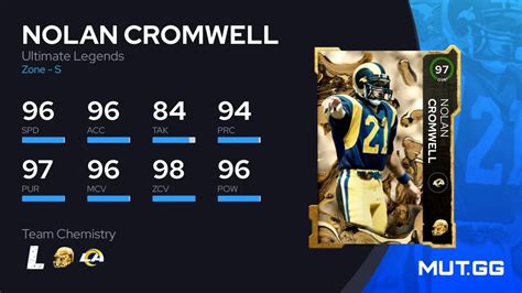 Nolan Cromwell Ultimate Legends 97 OVR Madden NFL 23 MUT GG