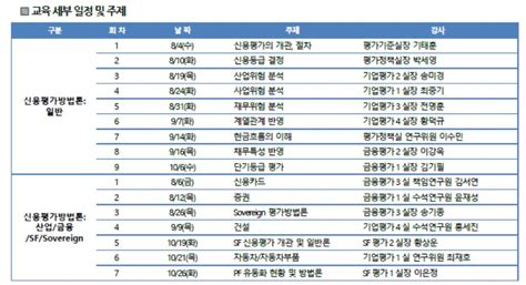 게시판 나이스신용평가 신용평가방법론 교육 세미나 나무뉴스