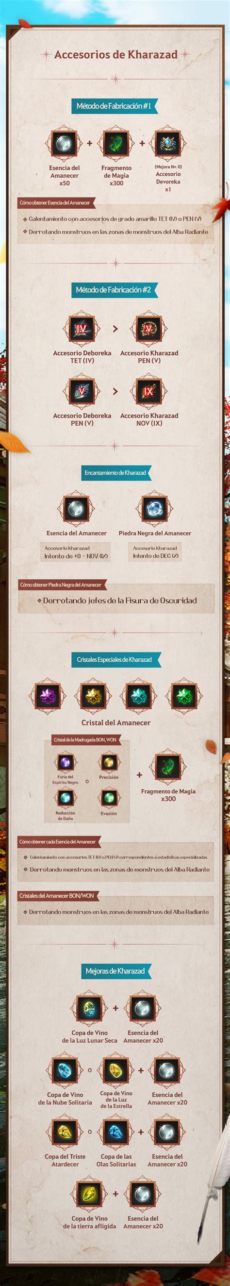 Guía del Aventurero Acessorio Kharazad Black Desert SA