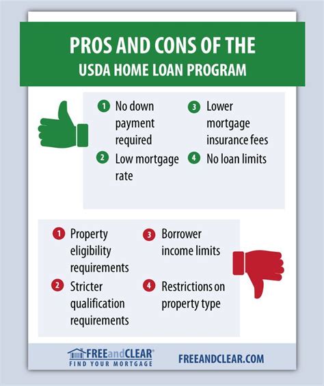 Pros And Cons Of The Usda Home Loan Program Fha Streamline Refinance