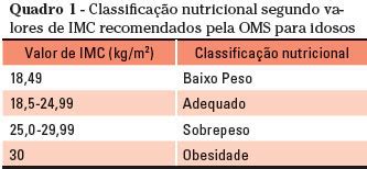 Rmmg Revista M Dica De Minas Gerais Estado Nutricional E