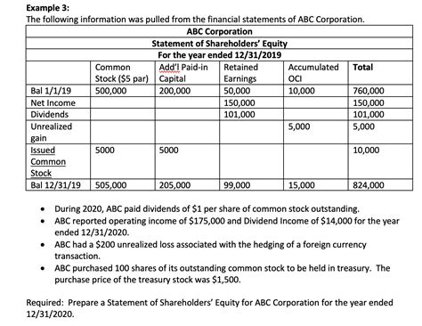 Shareholders Equity Examples