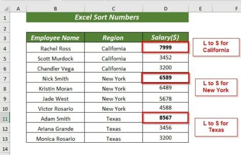 How To Sort Numbers In Excel Sort Data Numerically Earn Excel