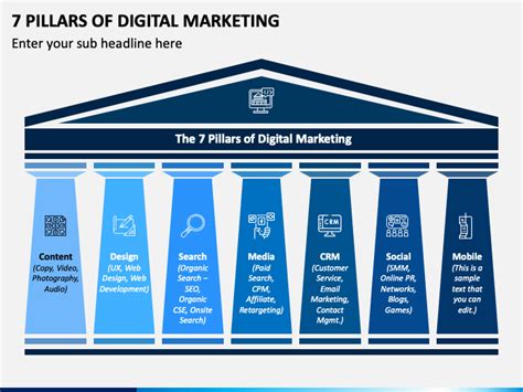 7 Pillars Of Digital Marketing Powerpoint Template Ppt Slides