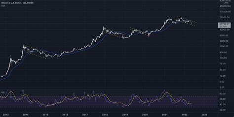 Bitcoin Bear Market Confirmed For Index Btcusd By Yellow Ag — Tradingview