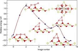 Adhesion Of Small Cu X X Clusters On A Ceo Surface