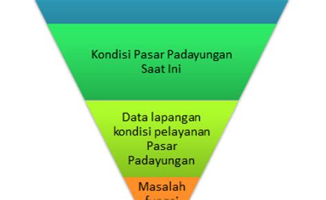 Tips Membuat Latar Belakang Skripsi Paling Mudah Beserta Contohnya Otosection