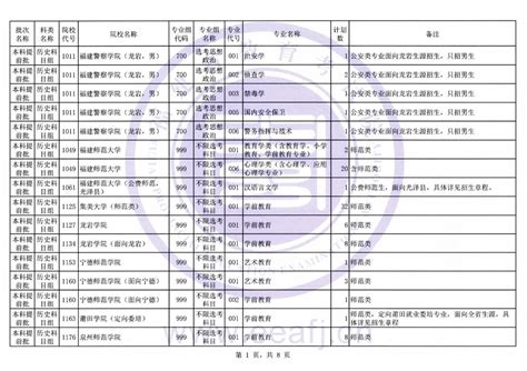 今日填报！福建2021年普通类本科提前批征求志愿计划公布提前批本科教育考试院新浪新闻