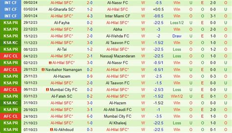 Nhận định bóng đá Sepahan vs Al Hilal AFC Champions League