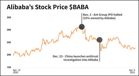 Alibaba stock surges after record $2.8 fine from Chinese regulators ...