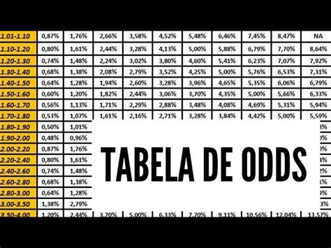 tabela de odd 1 50 tabela de odds e probabilidad Descubra a emoção