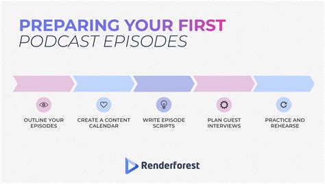 How To Start A Podcast A Complete 2024 Guide Renderforest