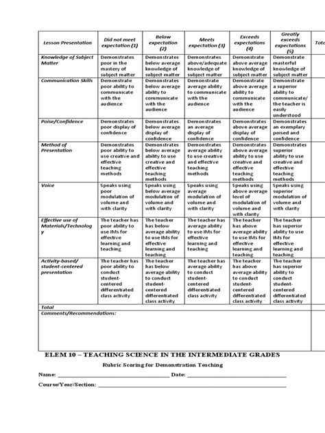 Rubric For Demo | PDF | Teachers | Communication