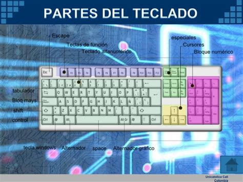 Las Partes Del Computador Hardware Y Software PPT